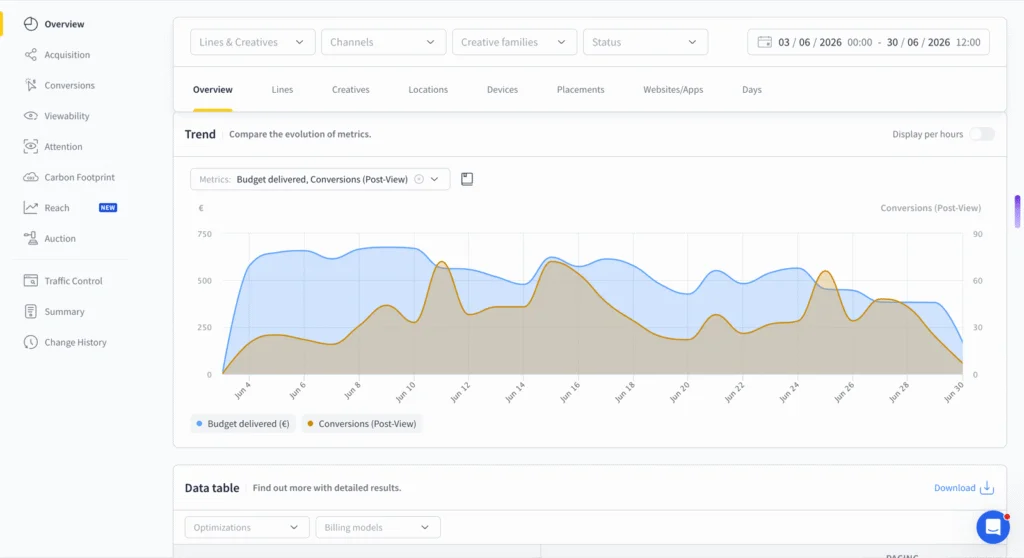 Teads Ad Manager dashboard
